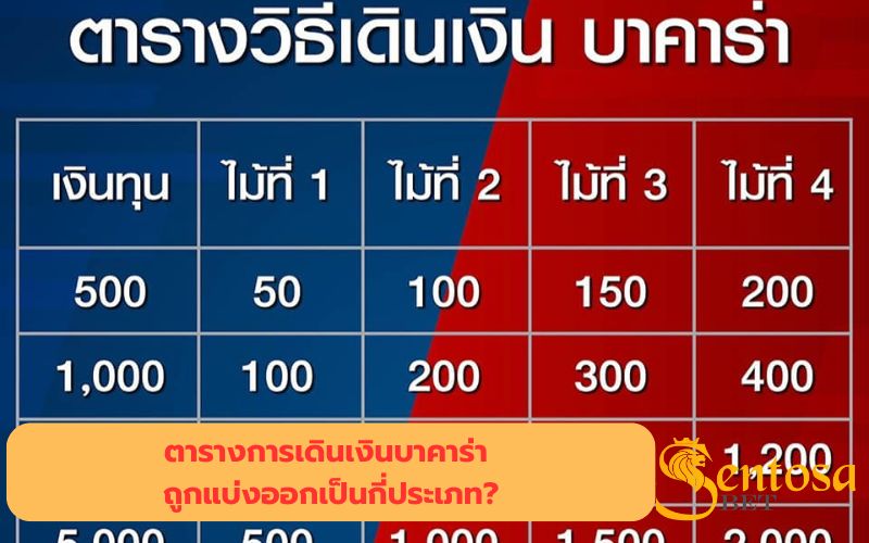 ตารางเดินเงินบาคาร่า 10 ไม้